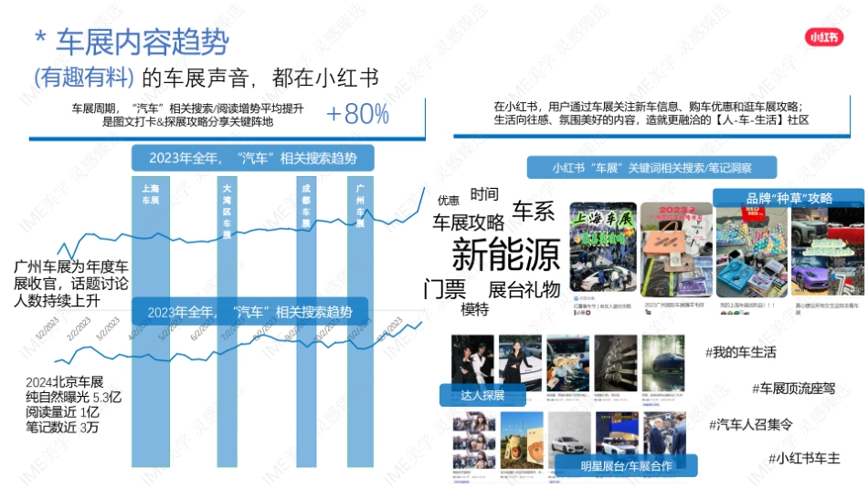 小红书合集-2024红薯看车节招商 _第6页