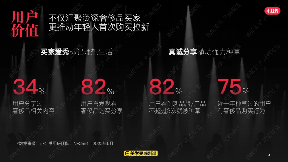 小红书合集-2025大秀特刊奢品IP招商参考 _第4页