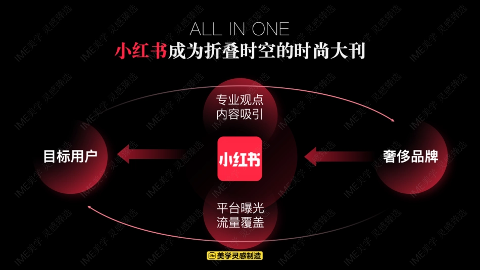 小红书合集-2025大秀特刊奢品IP招商参考 _第6页