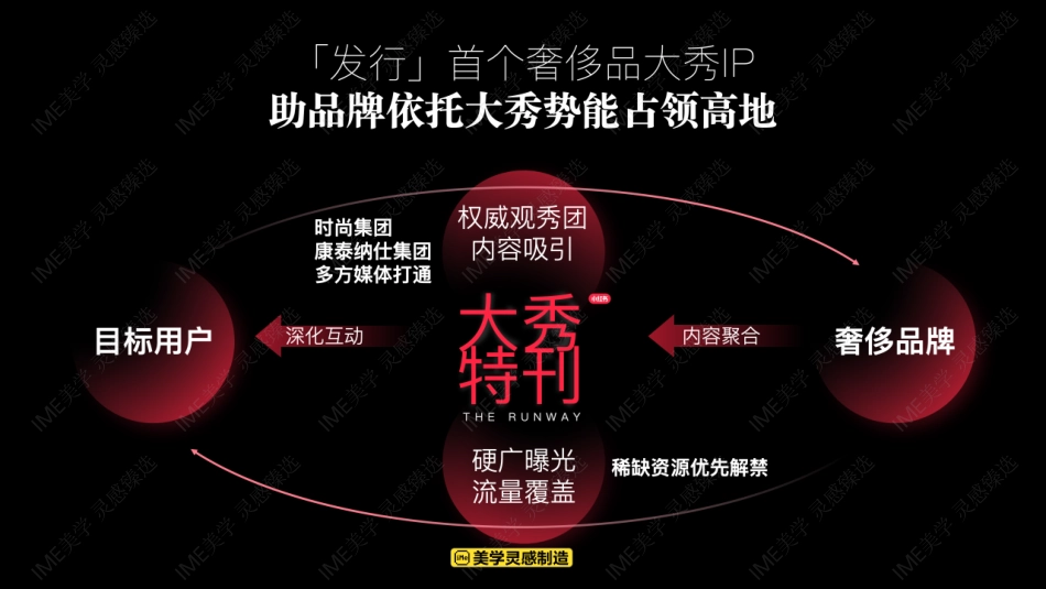 小红书合集-2025大秀特刊奢品IP招商参考 _第7页