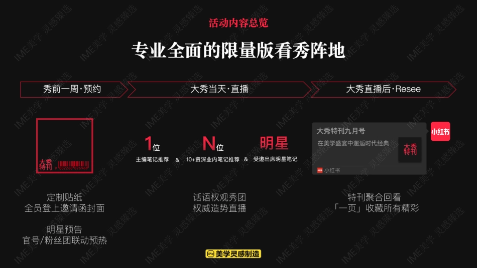 小红书合集-2025大秀特刊奢品IP招商参考 _第8页