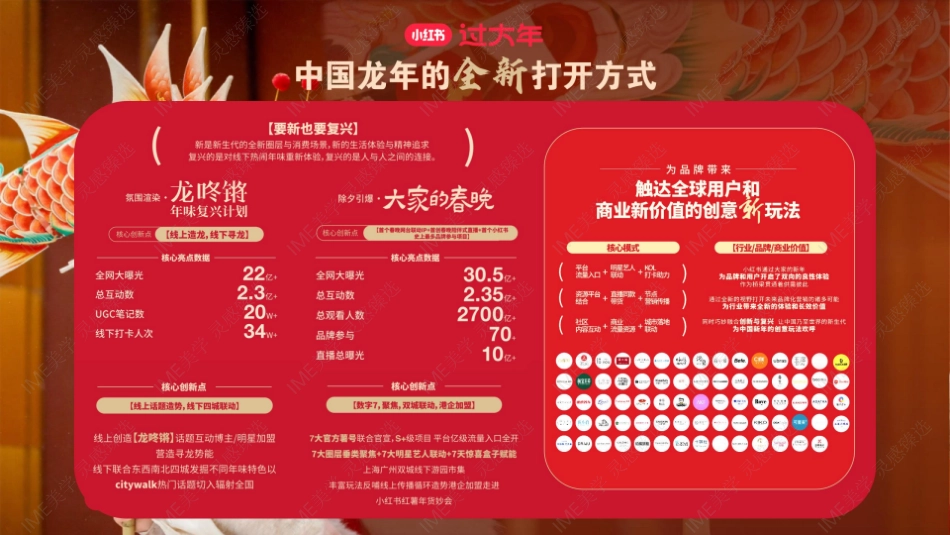 小红书合集-2025过年就来小红书招商参考 _第4页