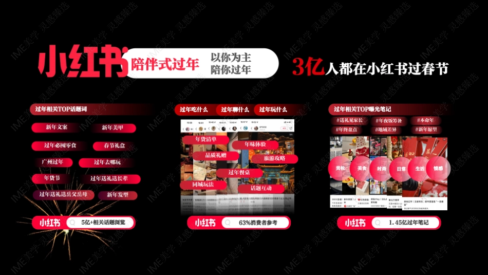 小红书合集-2025过年就来小红书招商参考 _第6页