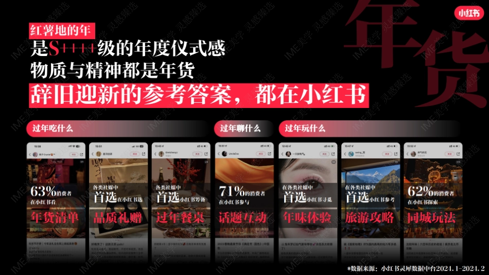 小红书合集-2025过年就来小红书招商参考 _第7页