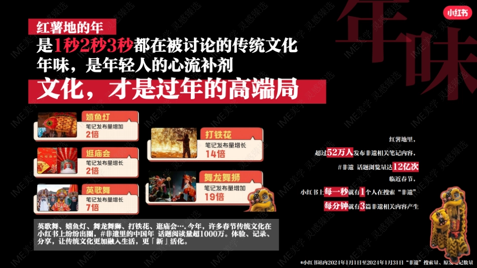 小红书合集-2025过年就来小红书招商参考 _第8页