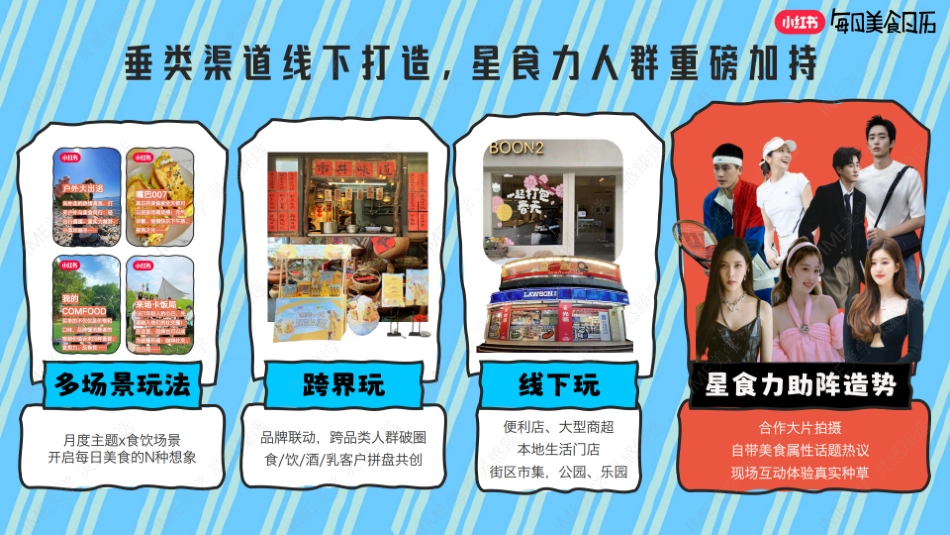 小红书合集-2025每日美食日历招商参考 _第10页