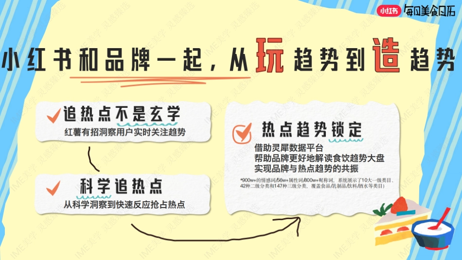 小红书合集-2025每日美食日历招商参考 _第4页