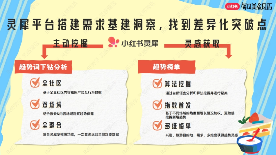 小红书合集-2025每日美食日历招商参考 _第5页