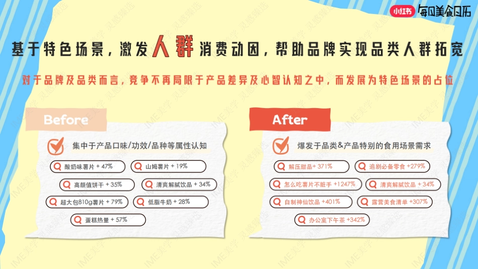 小红书合集-2025每日美食日历招商参考 _第7页