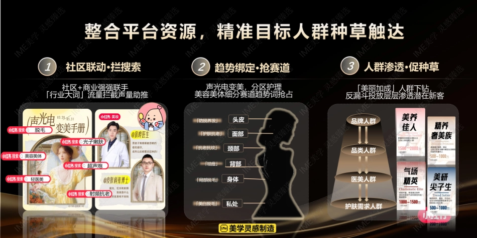 小红书合集-2025美容美体仪行业营销大事件_第7页