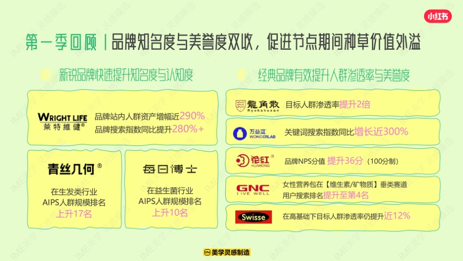 小红书合集-2025我的生活方式健招商_第5页