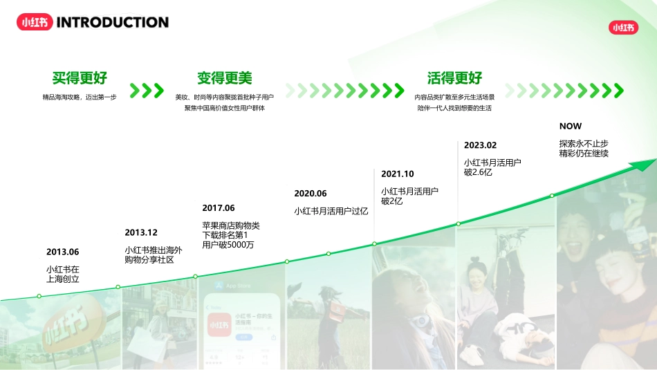 小红书交通出行行业营销通案_第3页