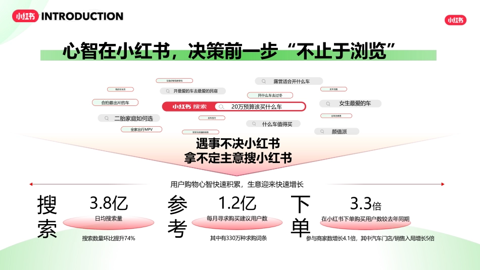 小红书交通出行行业营销通案_第6页