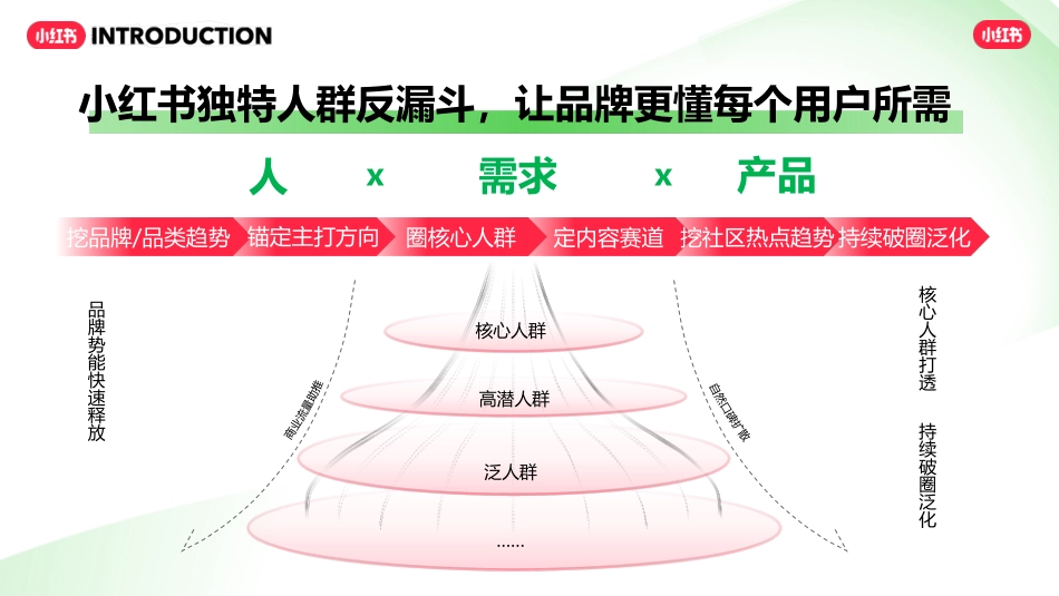 小红书交通出行行业营销通案_第8页