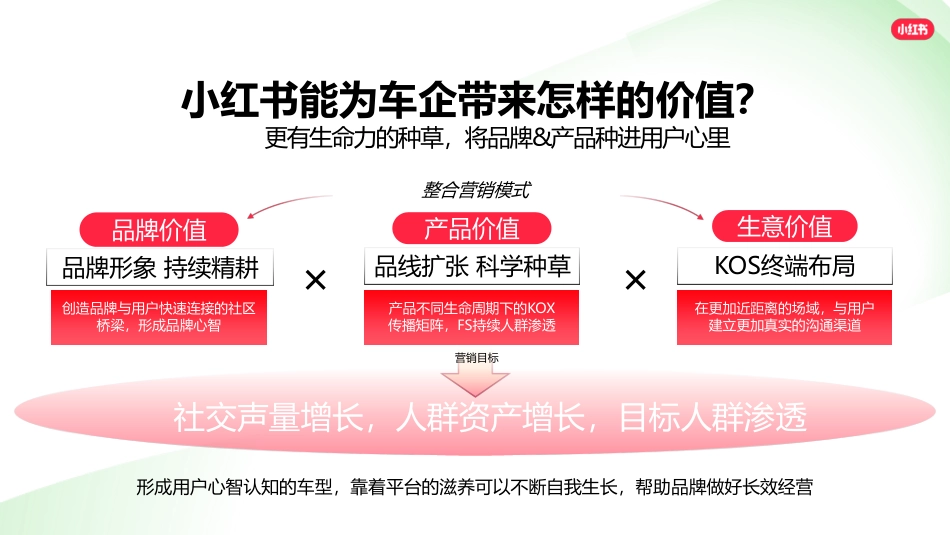 小红书交通出行行业营销通案_第9页
