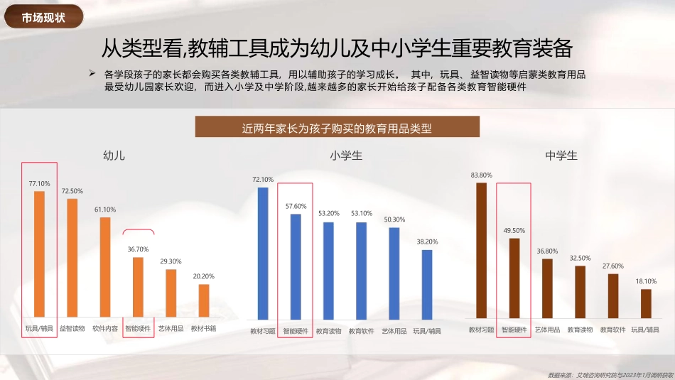 小红书教辅工具行业营销通案_第7页