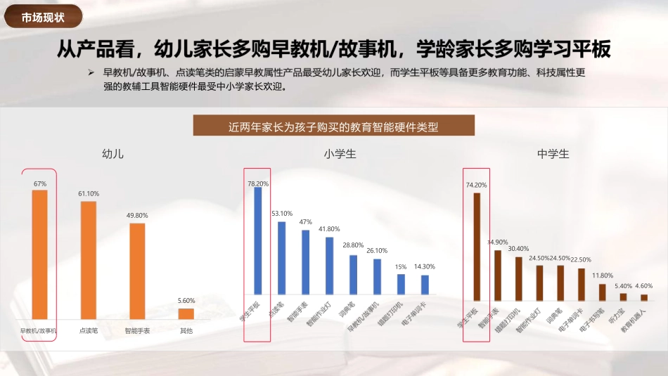 小红书教辅工具行业营销通案_第8页