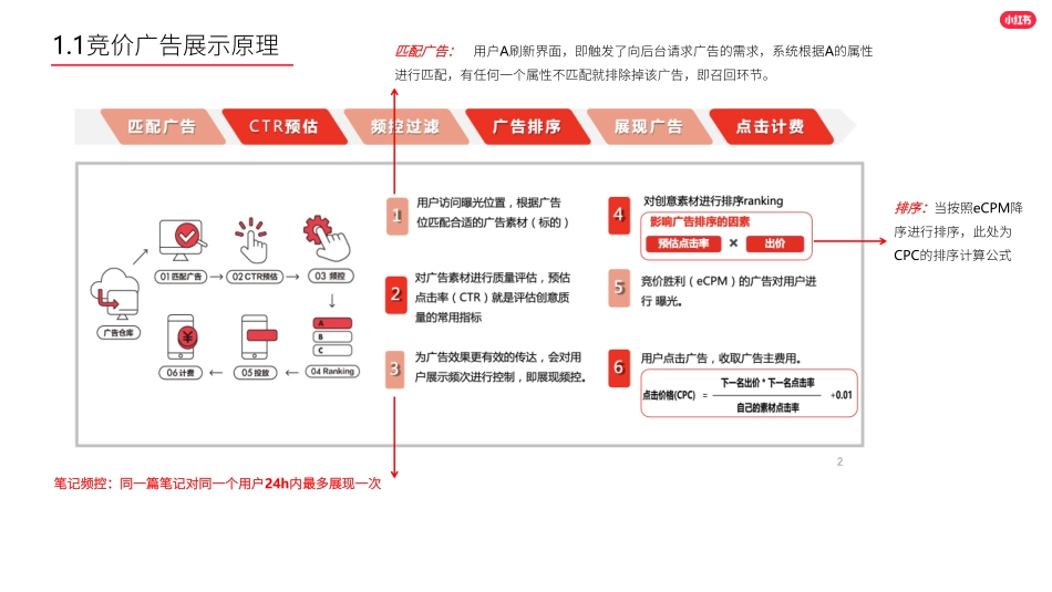 小红书竞价广告基础&实操建议指导_第3页