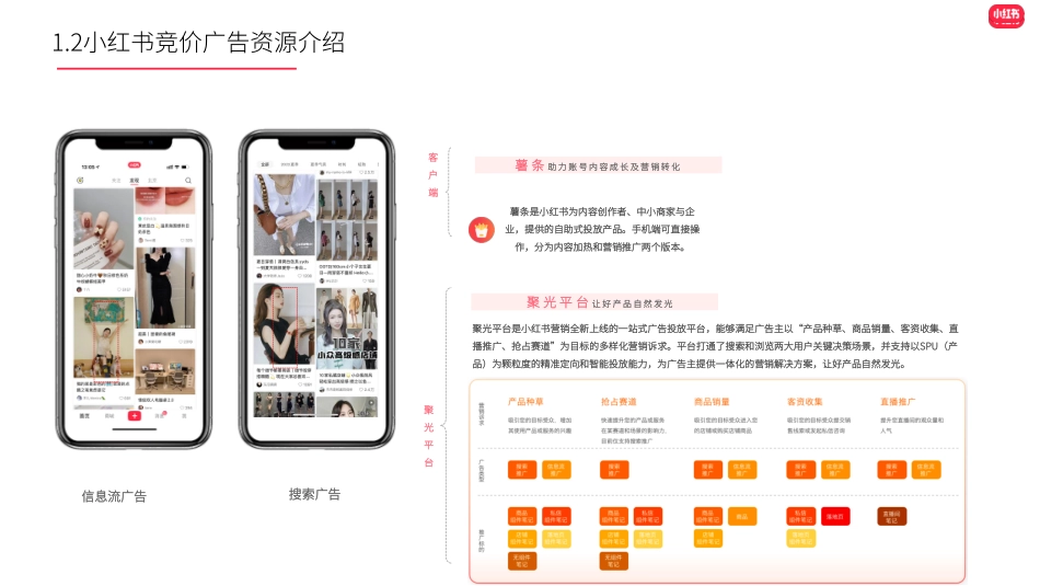 小红书竞价广告基础&实操建议指导_第4页