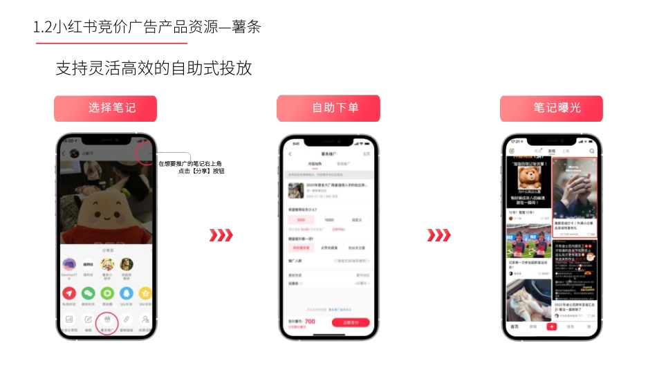 小红书竞价广告基础&实操建议指导_第6页