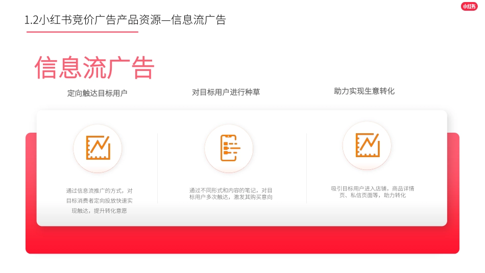小红书竞价广告基础&实操建议指导_第9页