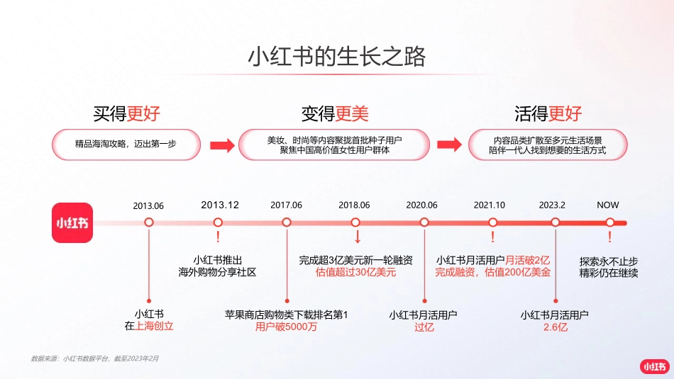 小红书境外旅游赛道营销通案_第4页