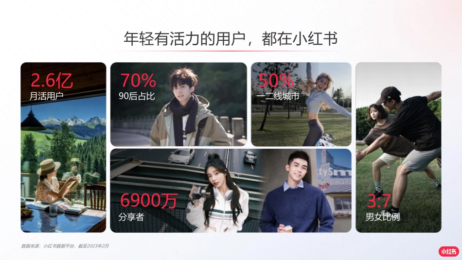 小红书境外旅游赛道营销通案_第5页