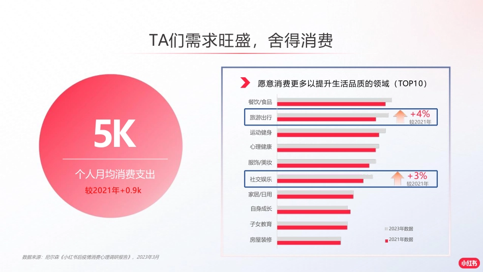 小红书境外旅游赛道营销通案_第6页