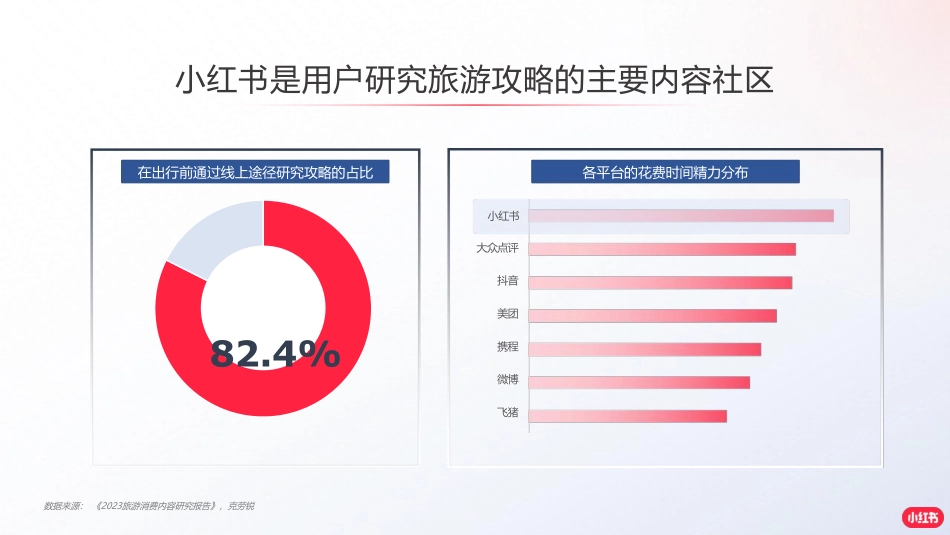 小红书境外旅游赛道营销通案_第7页