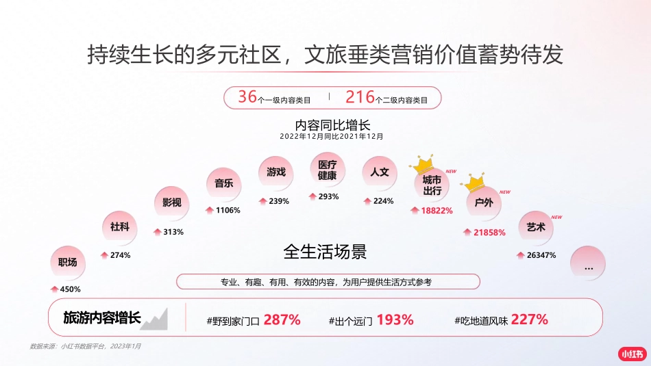 小红书境外旅游赛道营销通案_第8页