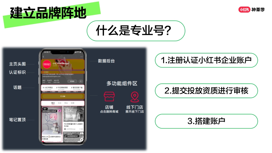 小红书课件《学好这五步-入局小红书》_第4页