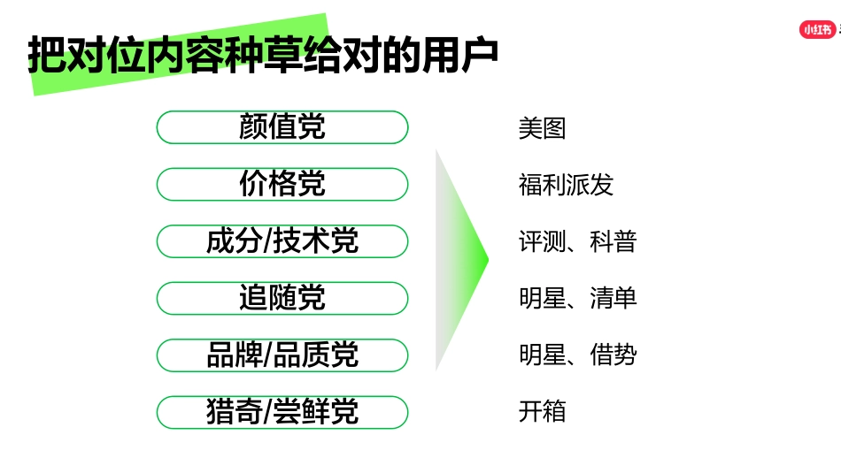 小红书课件《学好这五步-入局小红书》_第9页
