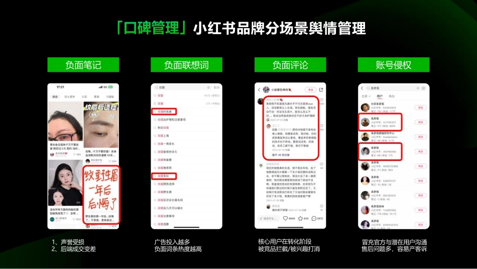 小红书丽人行业营销通案_第10页
