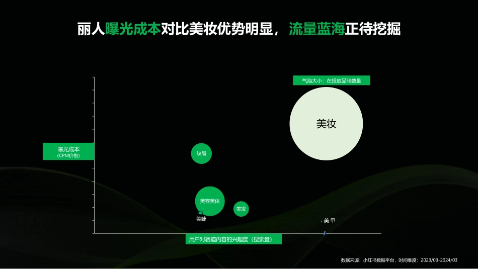 小红书丽人行业营销通案_第3页