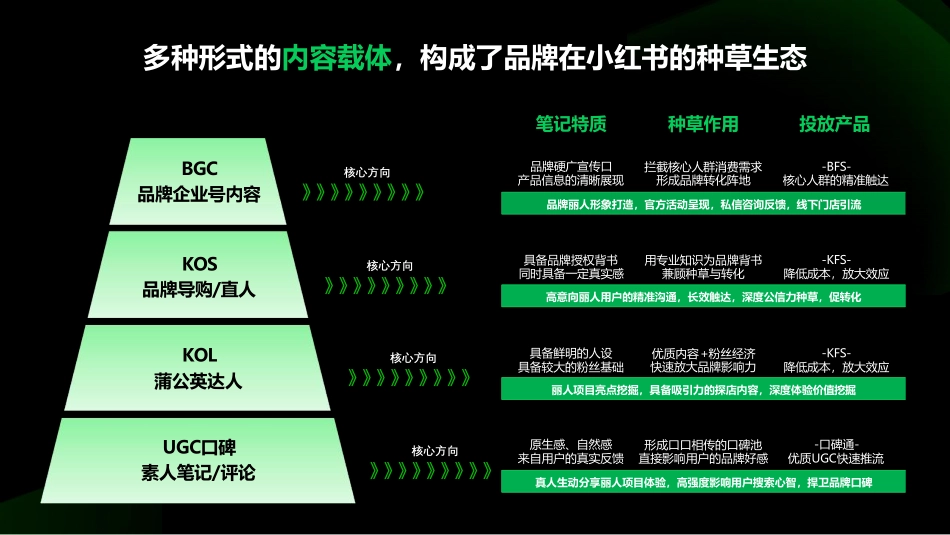 小红书丽人行业营销通案_第6页