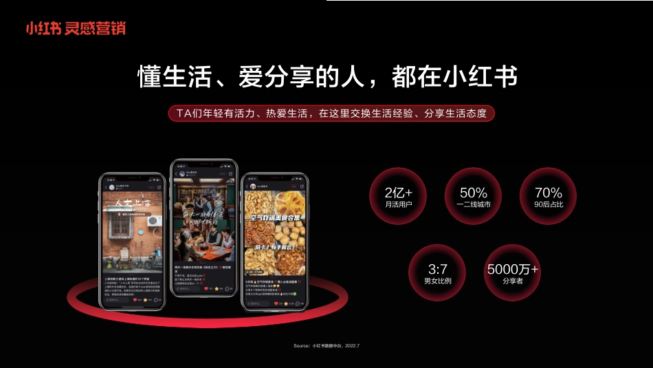 小红书灵感营销-捕捉消费新趋势_第2页