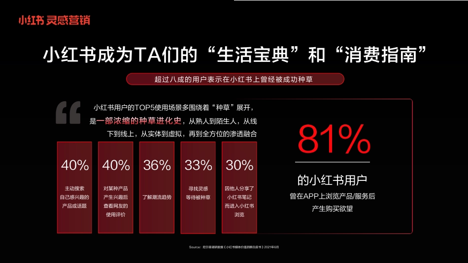 小红书灵感营销-捕捉消费新趋势_第3页