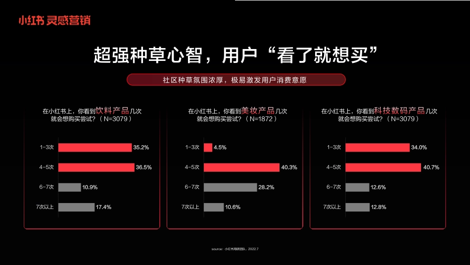 小红书灵感营销-捕捉消费新趋势_第4页