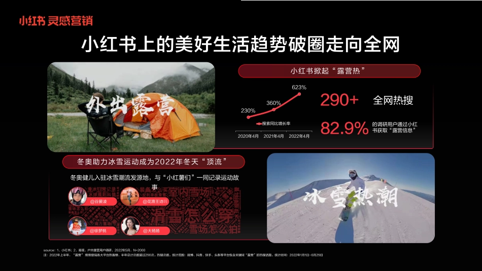 小红书灵感营销-捕捉消费新趋势_第5页