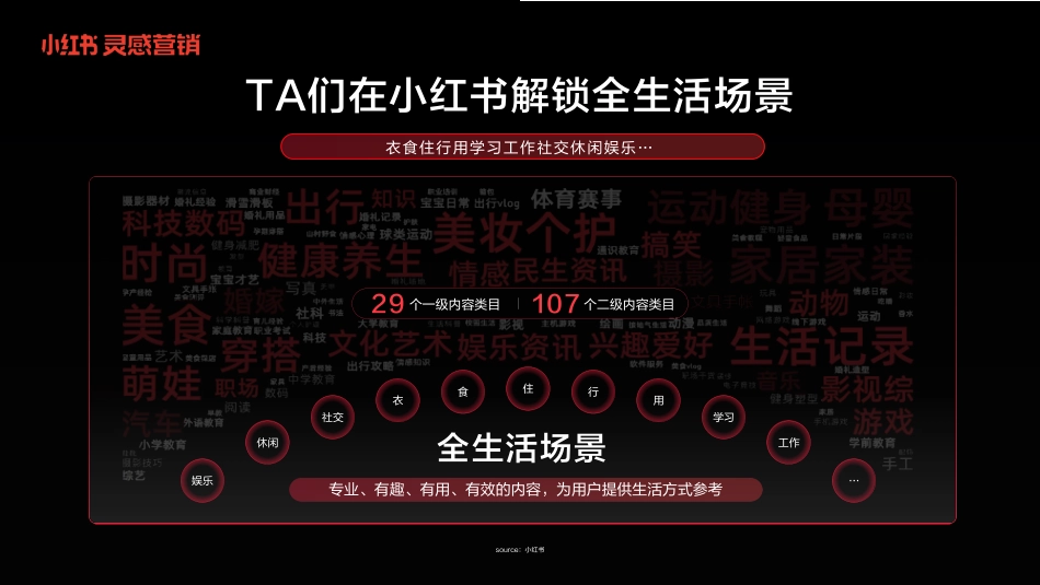 小红书灵感营销-捕捉消费新趋势_第6页