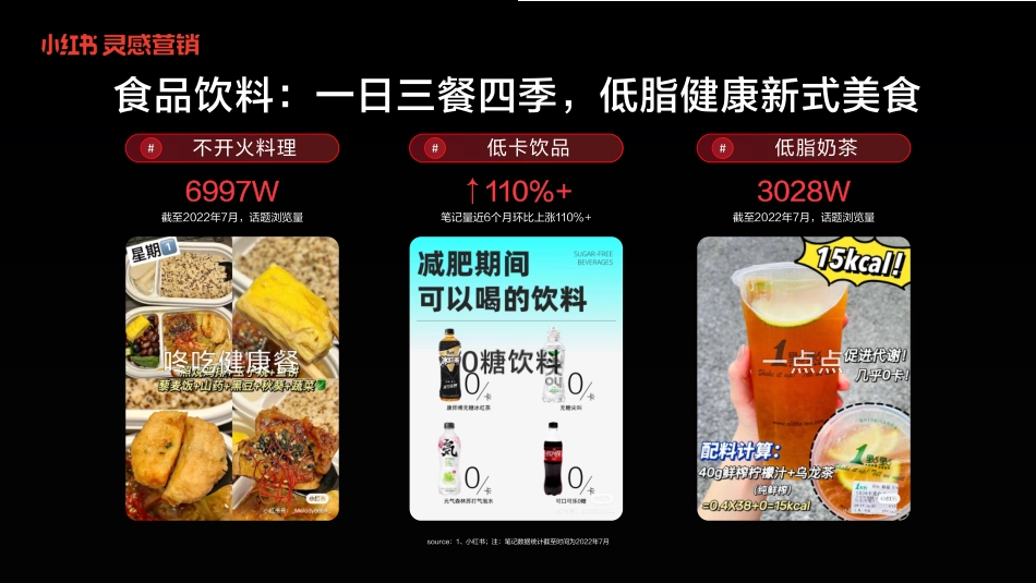 小红书灵感营销-捕捉消费新趋势_第7页