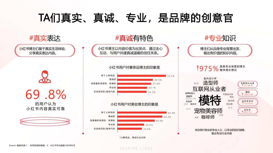 小红书灵感营销平台通案_第10页