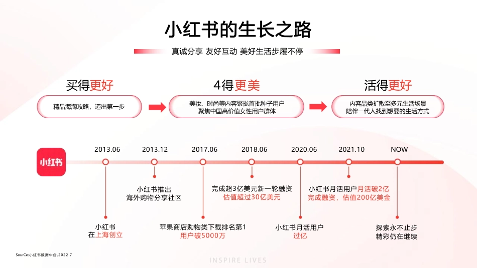 小红书灵感营销平台通案_第3页