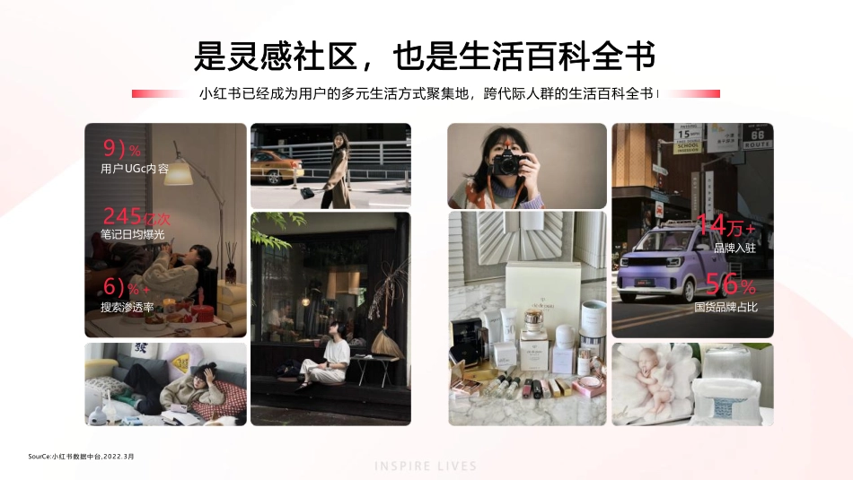 小红书灵感营销平台通案_第4页