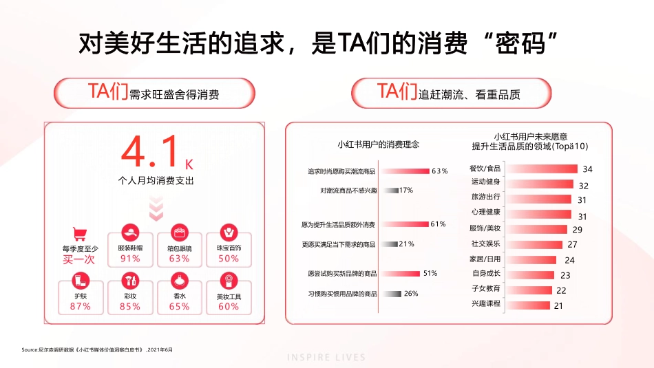 小红书灵感营销平台通案_第6页
