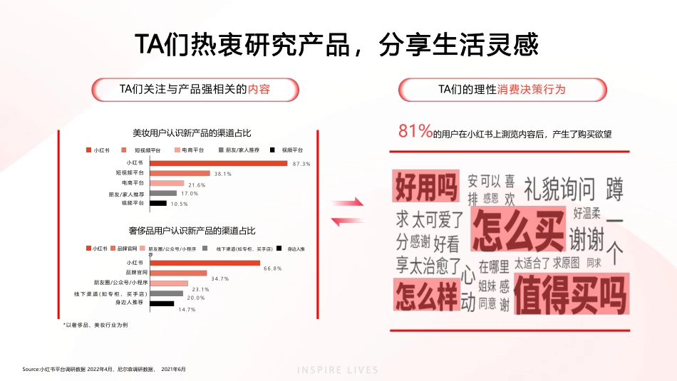 小红书灵感营销平台通案_第7页