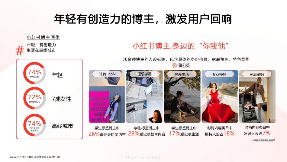 小红书灵感营销平台通案_第8页