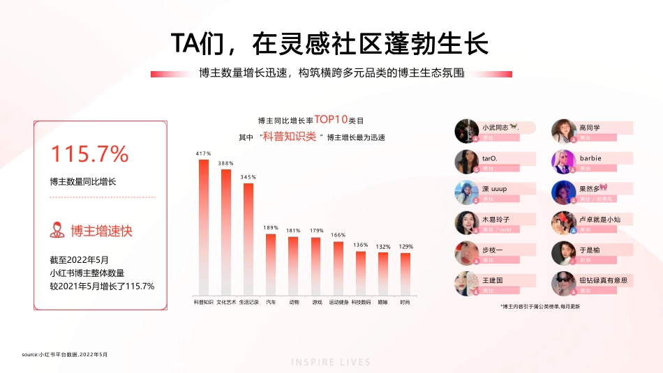 小红书灵感营销平台通案_第9页