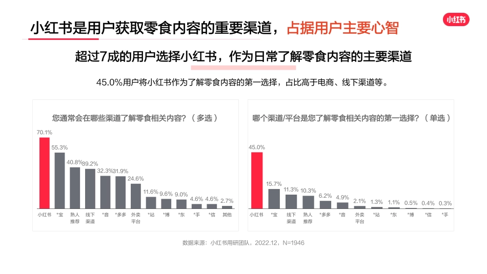 小红书零食行业用户洞察报告_第10页