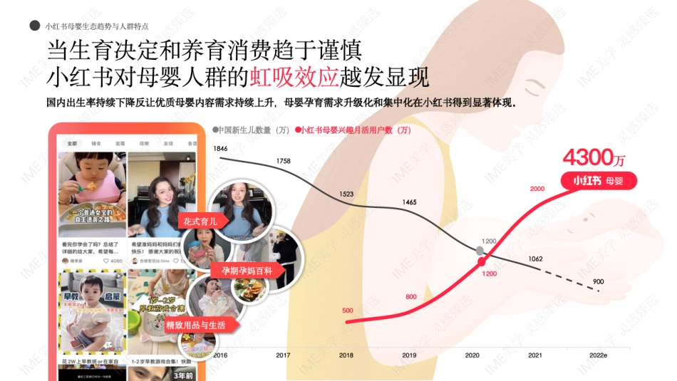 小红书-妈妈能量俱乐部招商_第4页